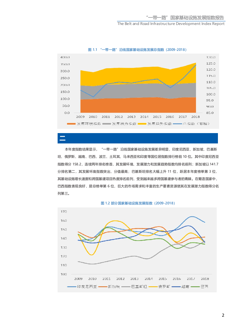 2018&ldquo;一带一路&rdquo;国家基础设施发展指数报告(2).docx 第6页
