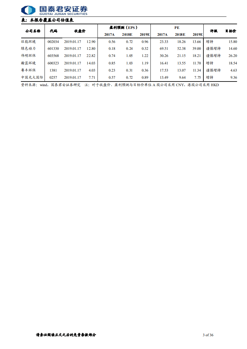 垃圾焚烧价值双击：扩张加速、经营提质，万般皆下品，唯有刚需高.pdf 第3页