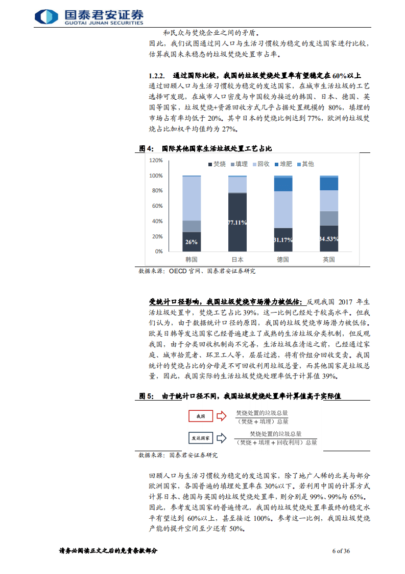 垃圾焚烧价值双击：扩张加速、经营提质，万般皆下品，唯有刚需高.pdf 第6页