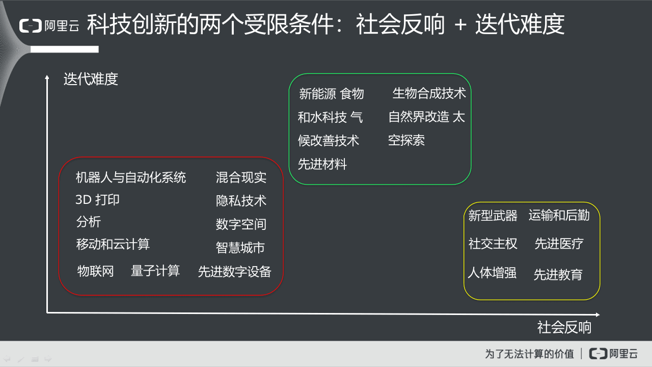 2018前沿科技趋势.docx 第3页