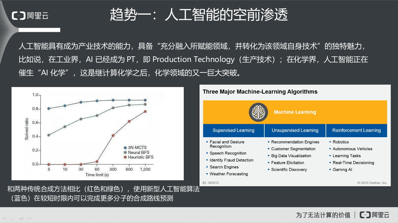 2018前沿科技趋势.docx 第5页