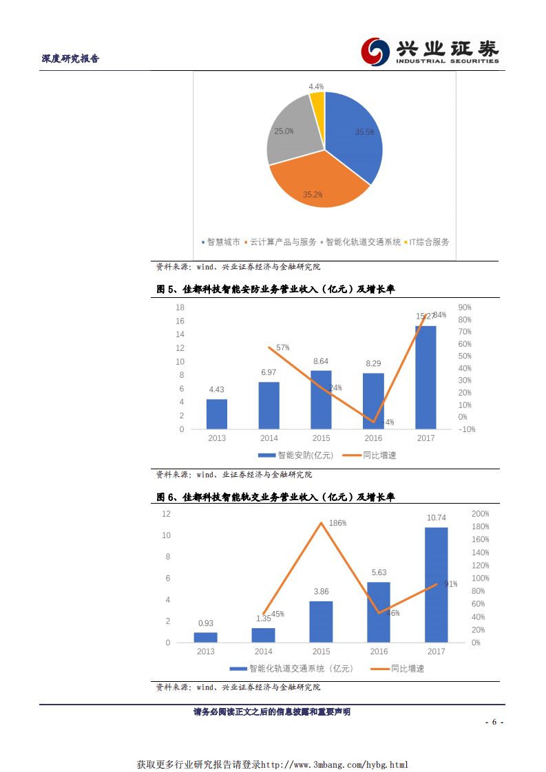 佳都科技轨交龙头，AI新贵-190114.pdf 第6页