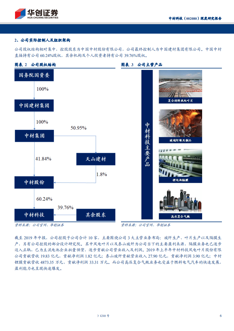 中材科技-深度研究报告：新材料业务景气上行，玻纤格局持续向好-191229.pdf 第6页