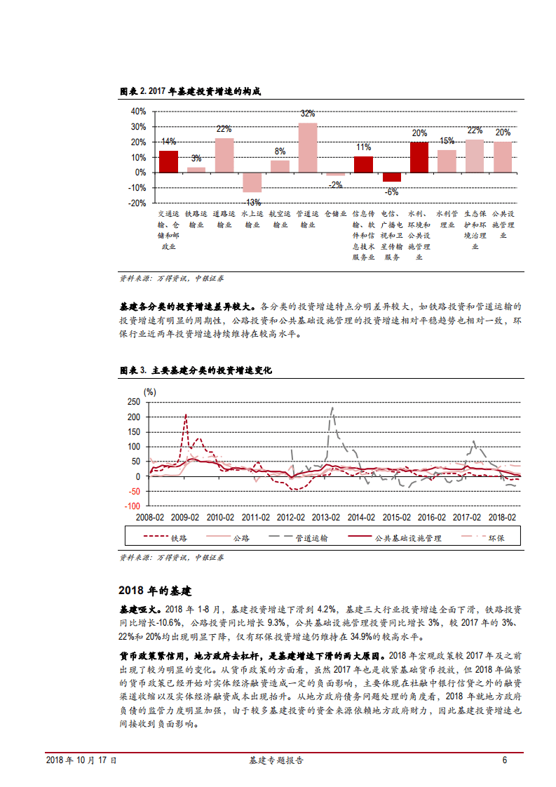 -基建专题报告：少壮不基建，老大徒伤悲-181017.pdf 第6页