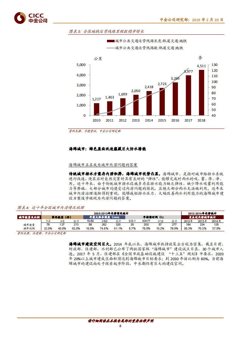 &ldquo;新基建&rdquo;广阔天地，防水、管道大有可为.pdf 第6页