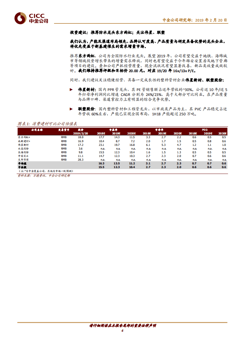 &ldquo;新基建&rdquo;广阔天地，防水、管道大有可为.pdf 第4页