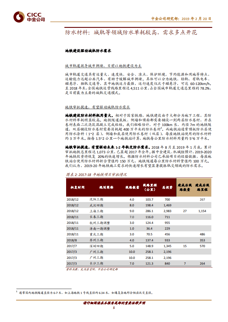 &ldquo;新基建&rdquo;广阔天地，防水、管道大有可为.pdf 第5页