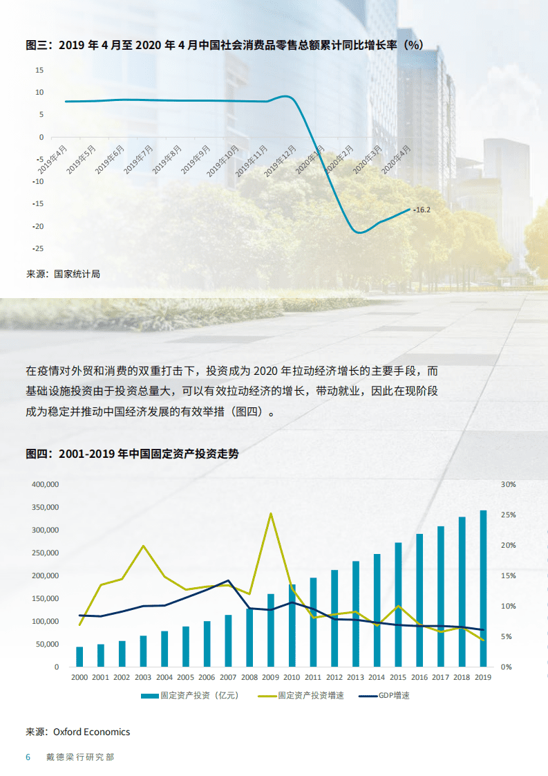 戴德梁行：中国新基建.pdf 第6页
