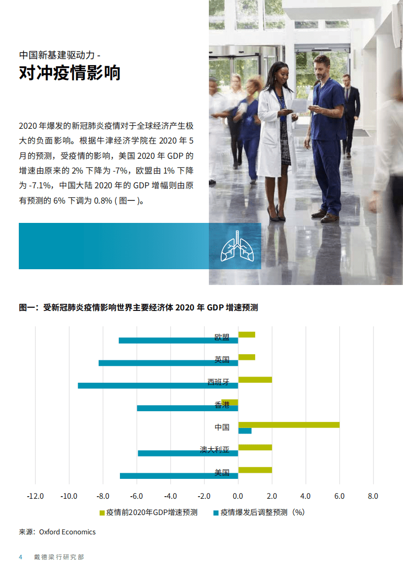 戴德梁行：中国新基建.pdf 第4页