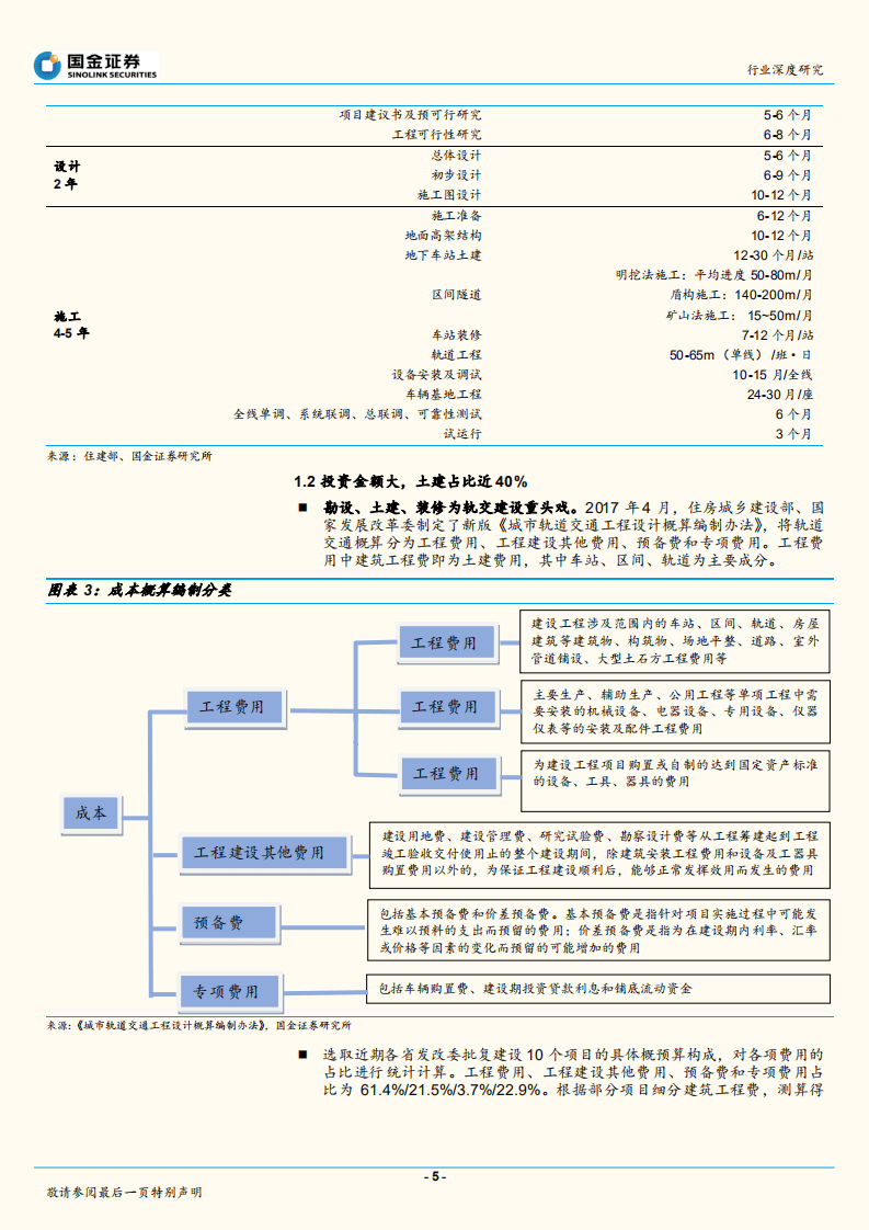 基建“补短板”系列报告之二:轨交长期空间广阔,补短板促恢复性反弹.pdf | 先导研报-专业实时研报分享,行业研究报告下载,券商研报