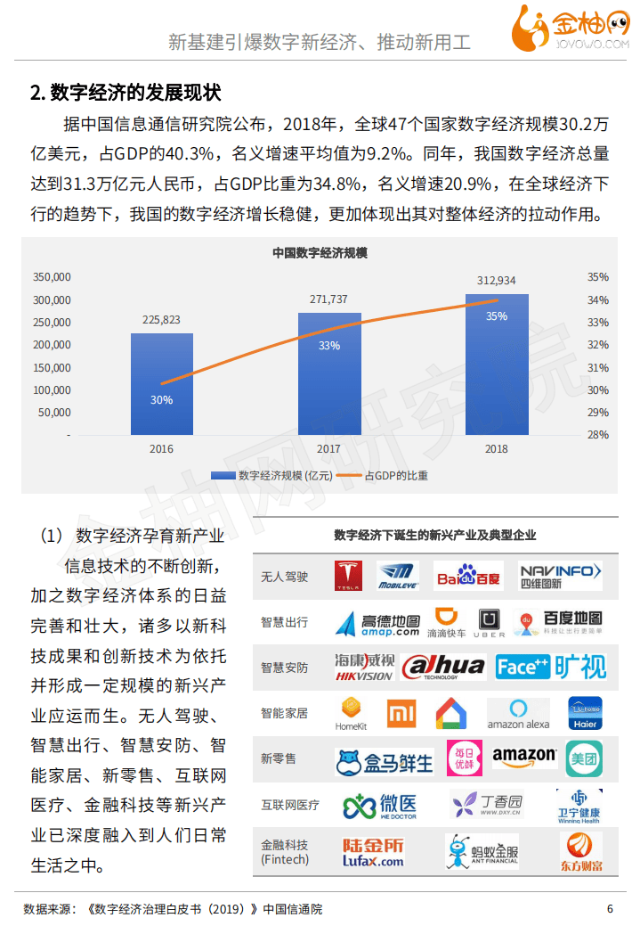 金柚网：2020新基建引爆数字新经济、推动新用工.pdf 第6页