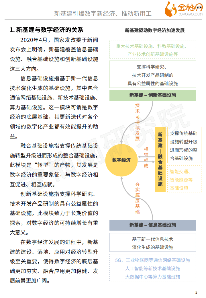 金柚网：2020新基建引爆数字新经济、推动新用工.pdf 第5页