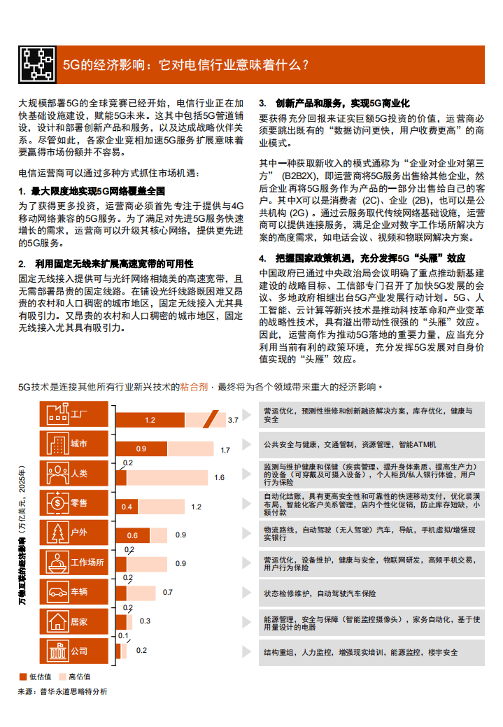 普华永道：5G应用兴起 助力新基建.pdf 第2页