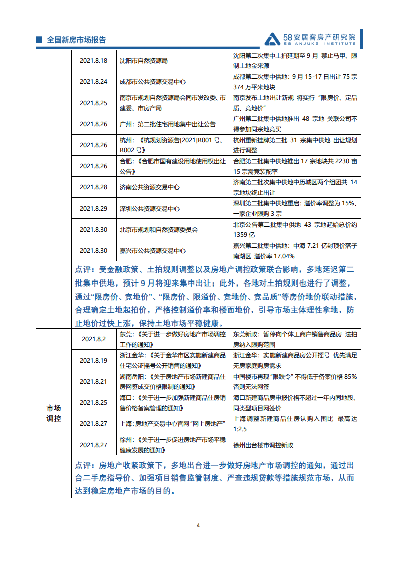 58安居客房产研究院:2021年8月全国新房市场报告.pdf | 先导研报