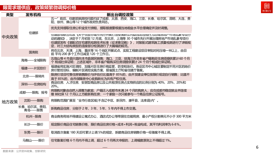 2018年 二季度房地产市场报告.docx 第6页