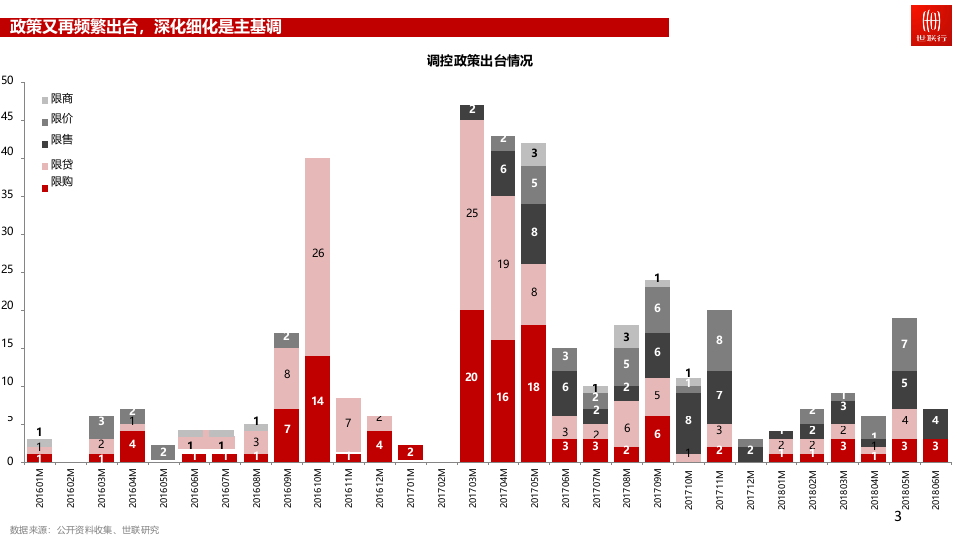 2018年 二季度房地产市场报告(1).docx 第3页