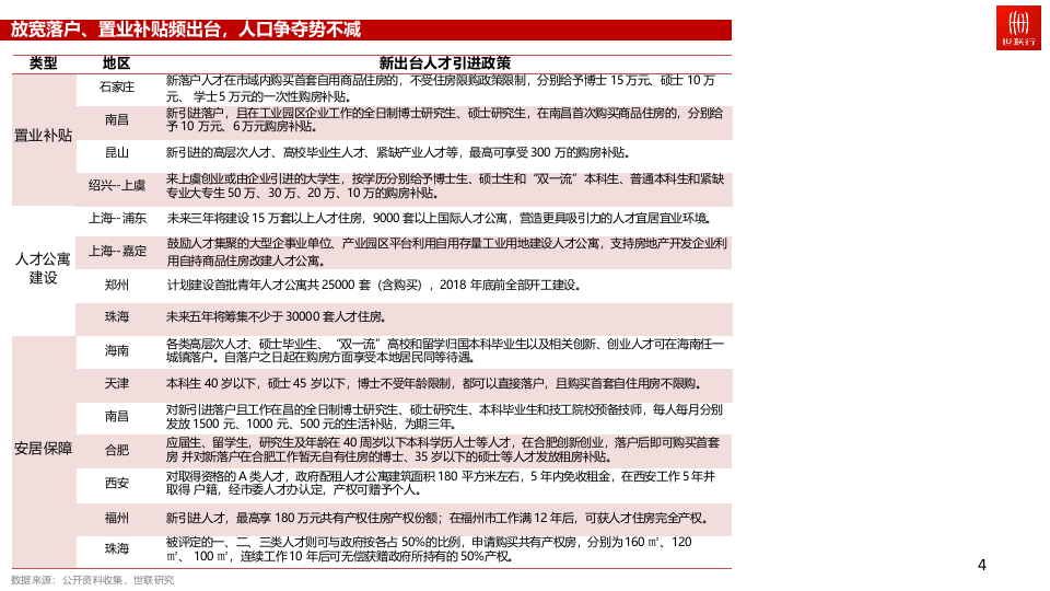 2018年 二季度房地产市场报告(1).docx 第4页