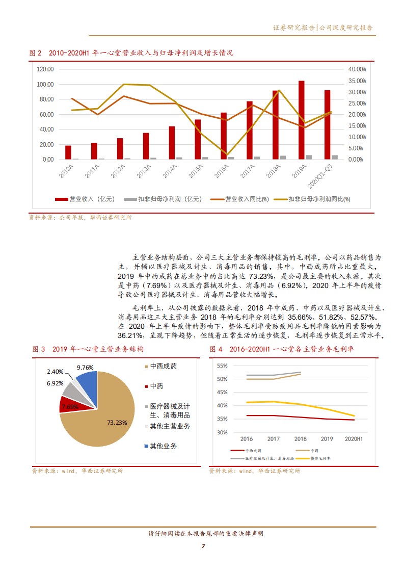 2020年一心堂企业深度研究报告-从九大维度探讨药店未来发展.pdf 第5页