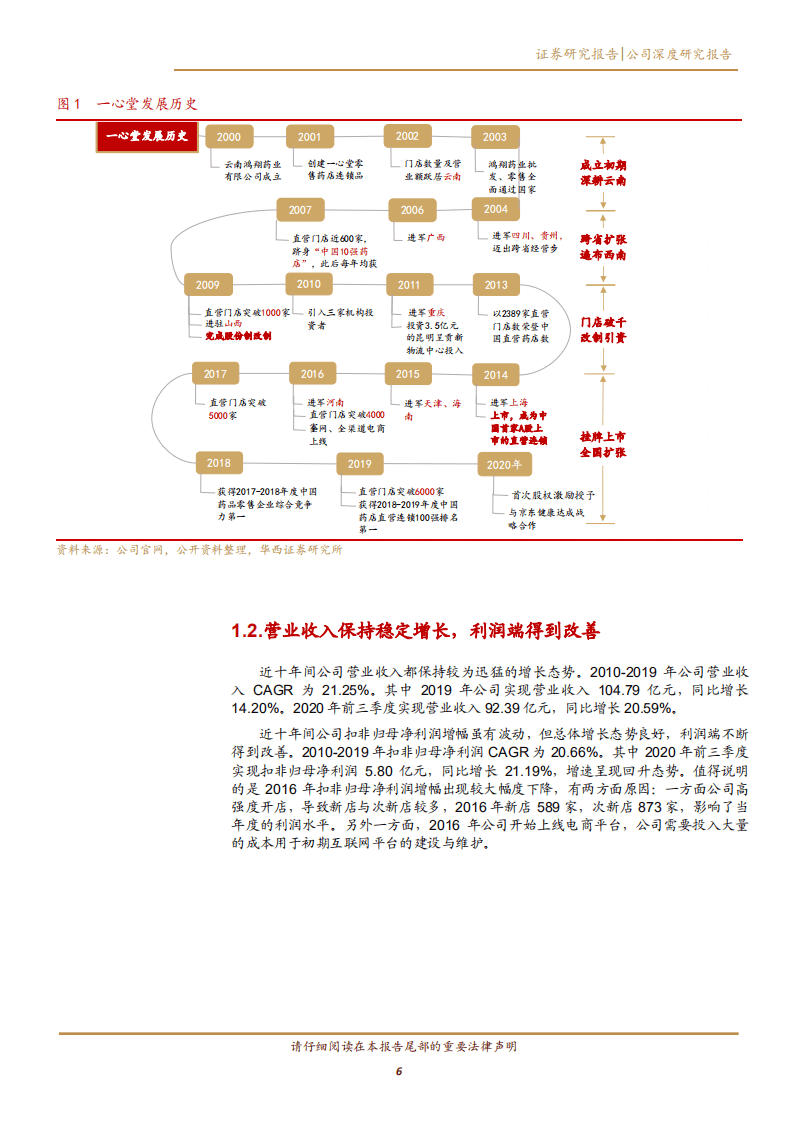 2020年一心堂企业深度研究报告-从九大维度探讨药店未来发展.pdf 第4页