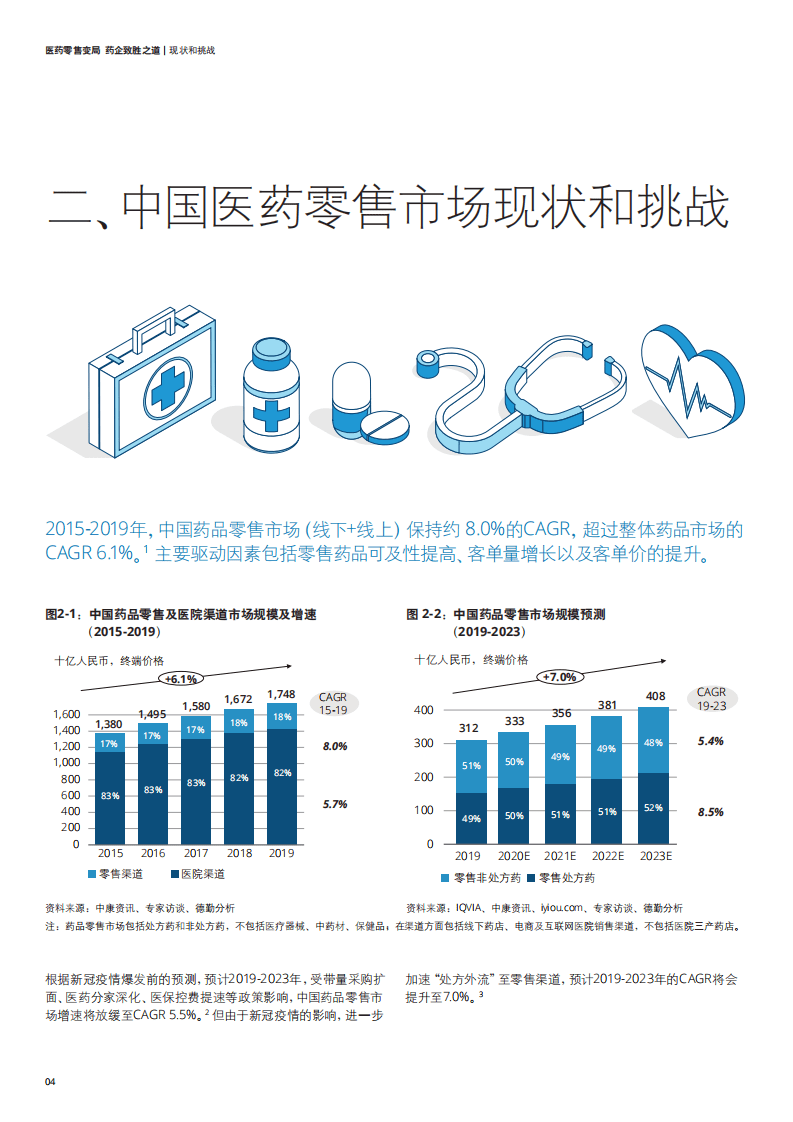德勤：医药零售变局&mdash;&mdash;药企致胜之道白皮书.pdf 第4页