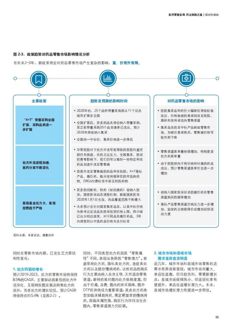 德勤：医药零售变局&mdash;&mdash;药企致胜之道白皮书.pdf 第5页