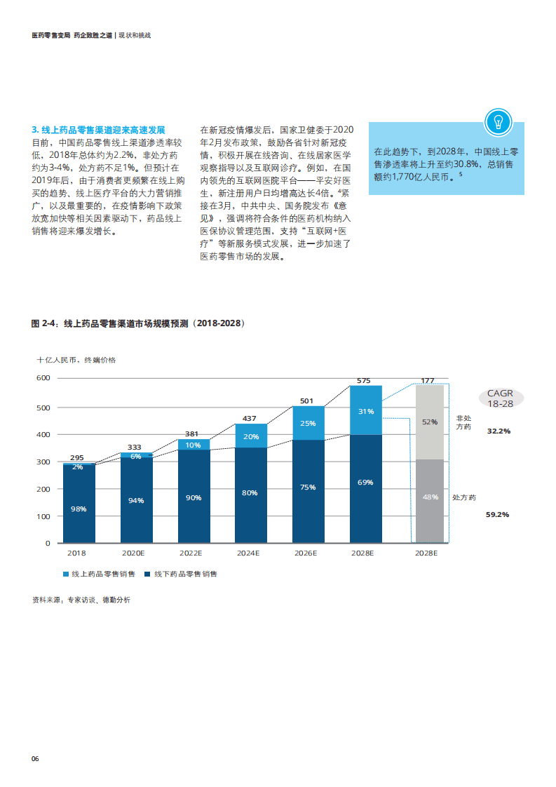 德勤：医药零售变局&mdash;&mdash;药企致胜之道白皮书.pdf 第6页