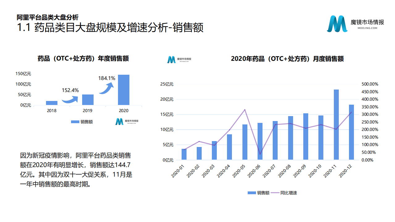 魔镜市场情报：医药新零售发展蓝皮书.pdf 第4页
