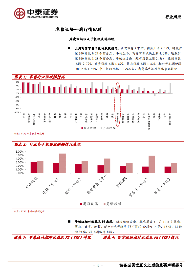 泛零售业态观察：连锁药店和超市企业比较：药店毛利率和坪效优势显著，超市企业运营能力更优.pdf 第4页