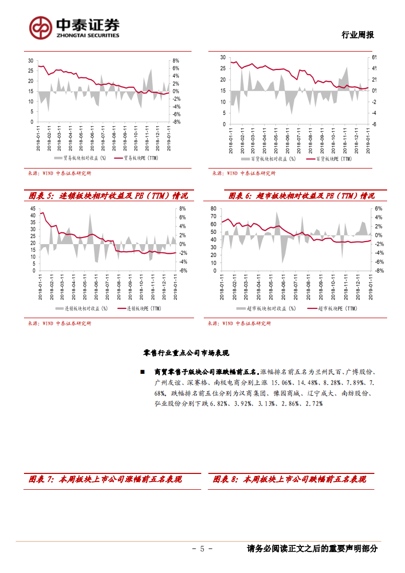 泛零售业态观察：连锁药店和超市企业比较：药店毛利率和坪效优势显著，超市企业运营能力更优.pdf 第5页
