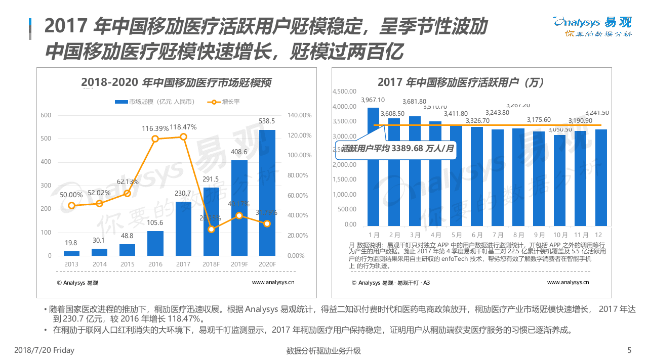 2018中国互联网医疗年度综合分析.docx 第5页