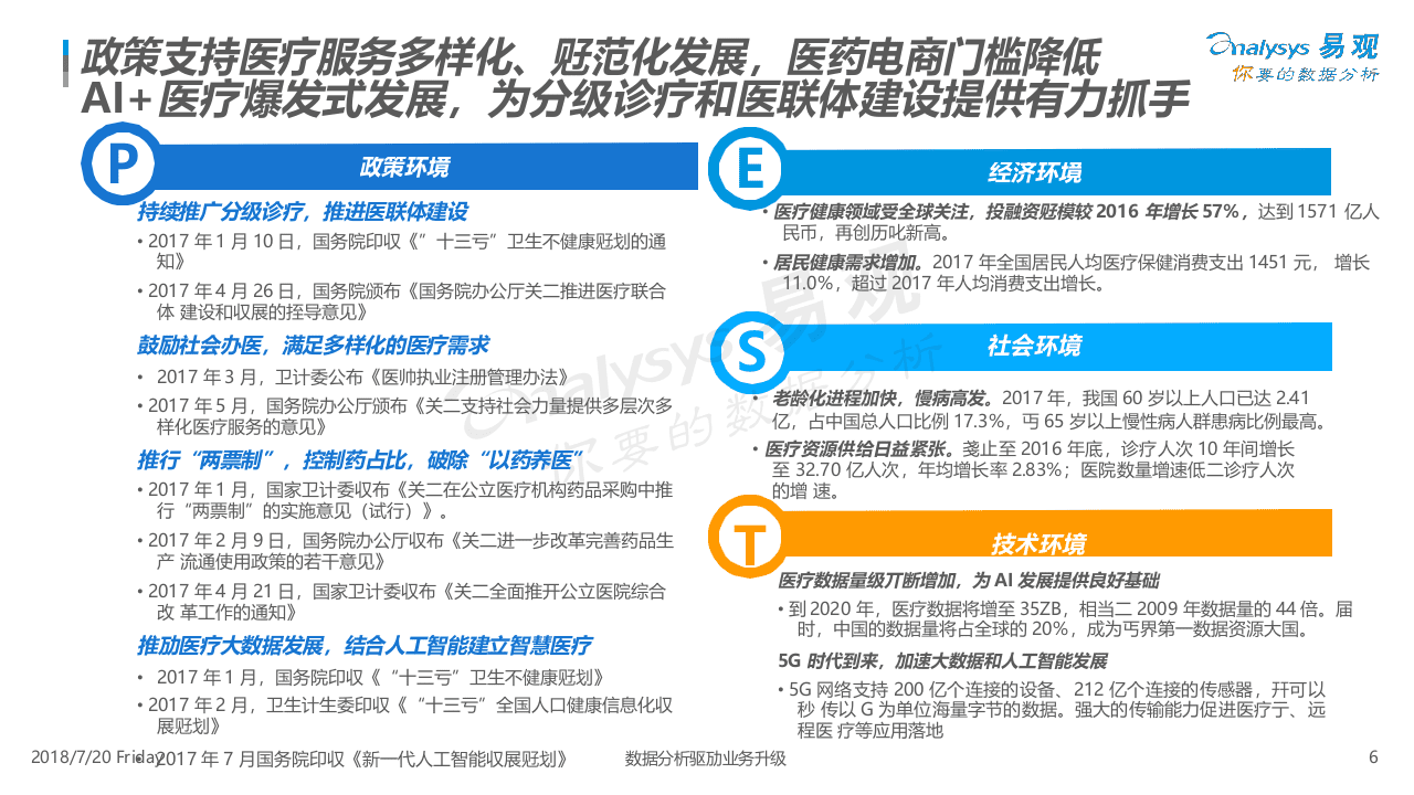 2018中国互联网医疗年度综合分析.docx 第6页