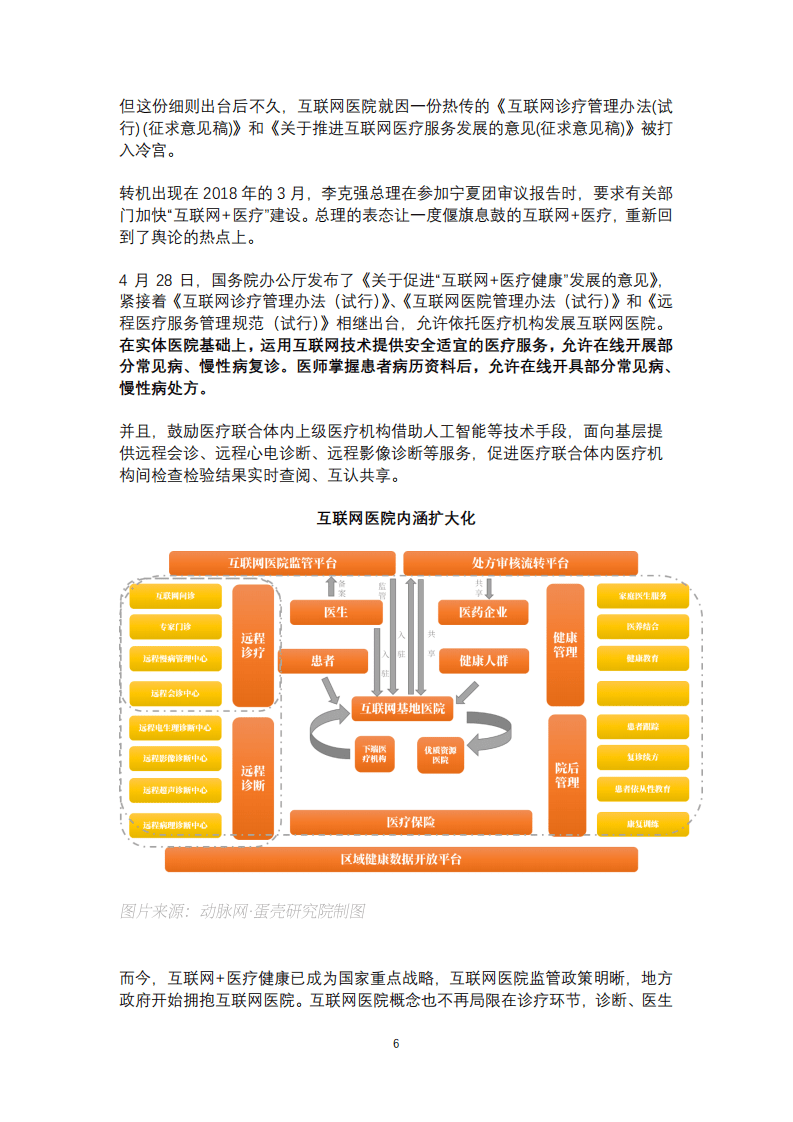 动脉网：互联网医院报告.pdf 第6页