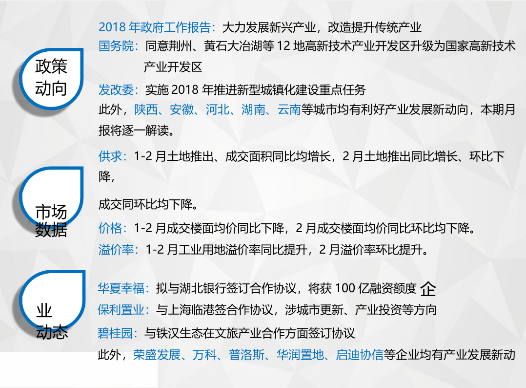 2018年3月产业地产市场月度报告.docx 第3页