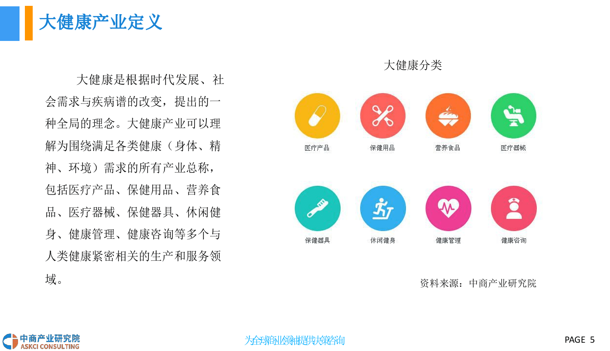 2018中国大健康产业市场前景研究报告.docx 第5页