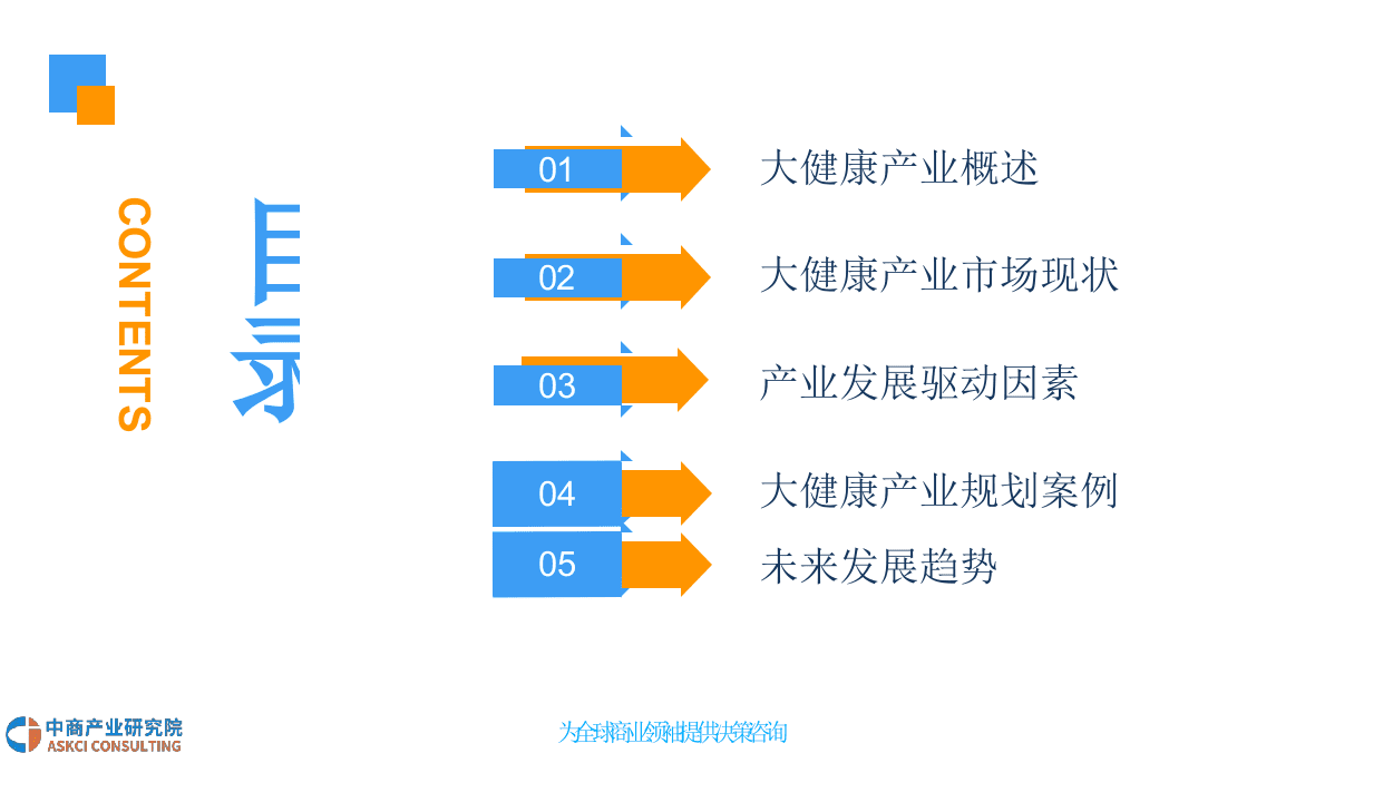 2018中国大健康产业市场前景研究报告.docx 第3页