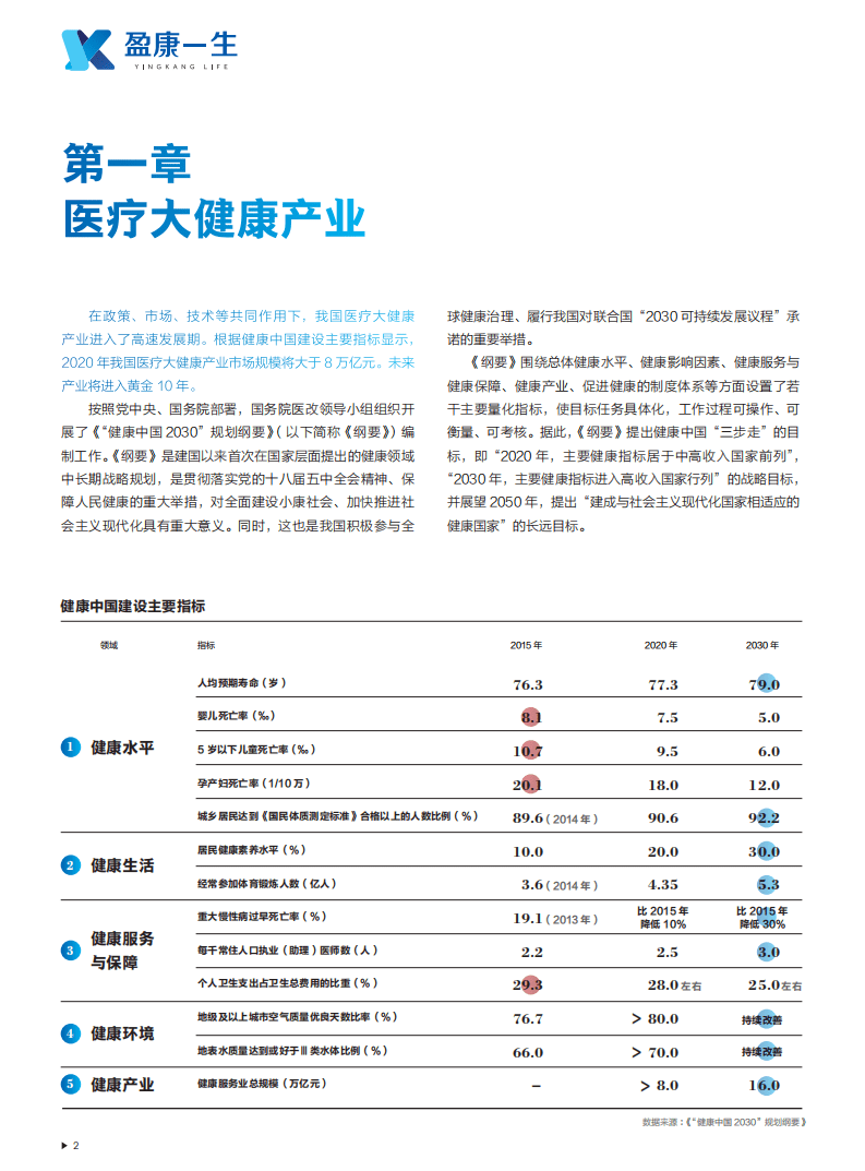 胡润百富：2020胡润大健康白皮书.pdf 第3页