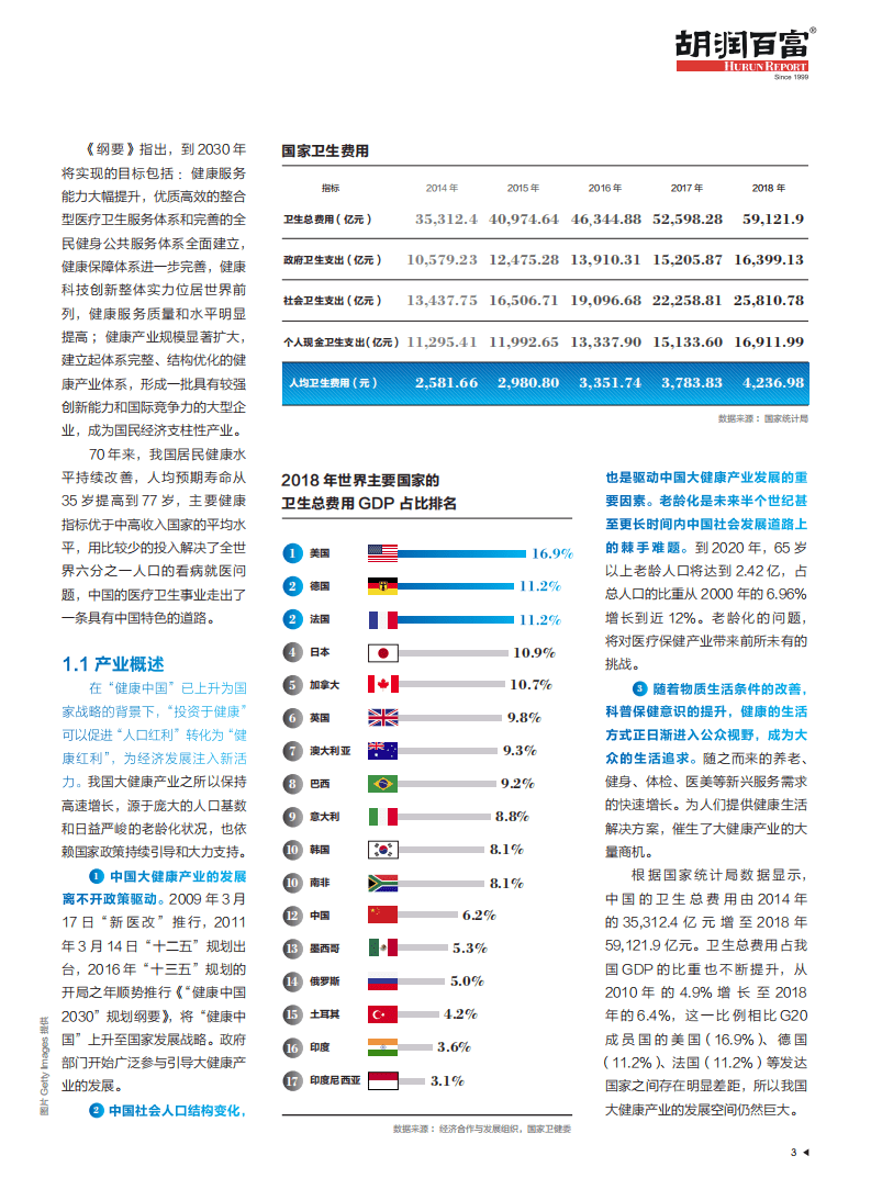 胡润百富：2020胡润大健康白皮书.pdf 第4页