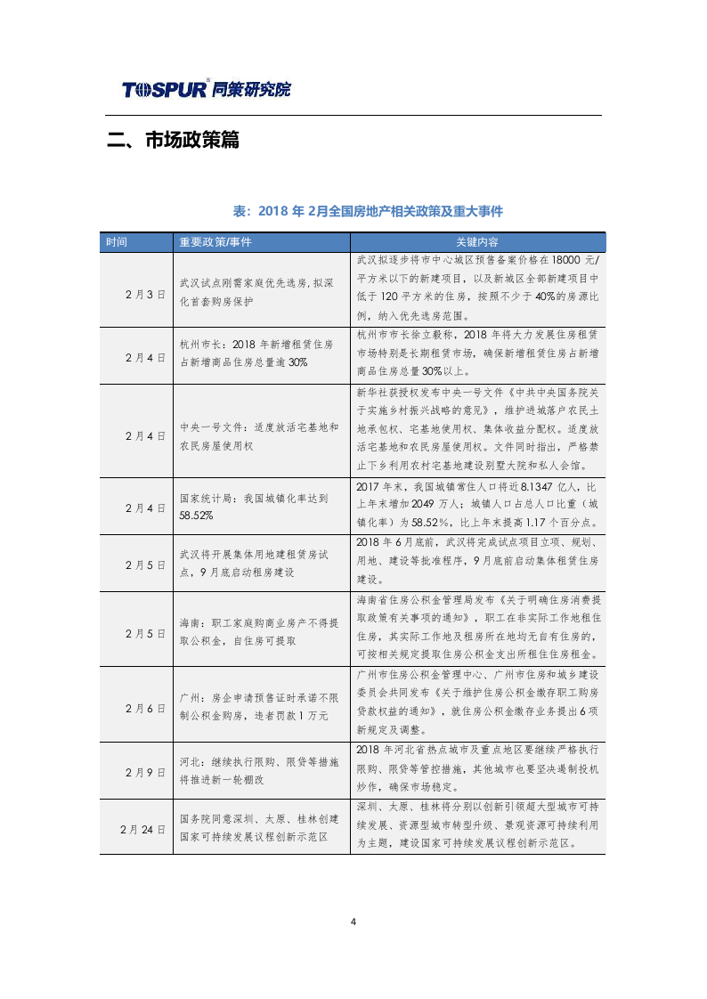 2018年3月刊全国商品住宅市场报告.docx 第4页