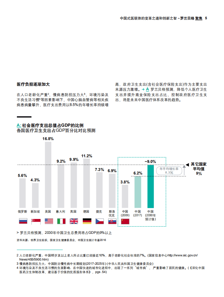 罗兰贝格：中国式医联体的变革之道.pdf 第5页