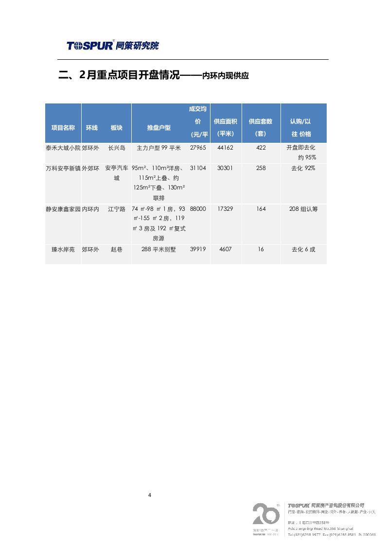 2018年3月刊上海商品住宅市场报告.docx 第4页