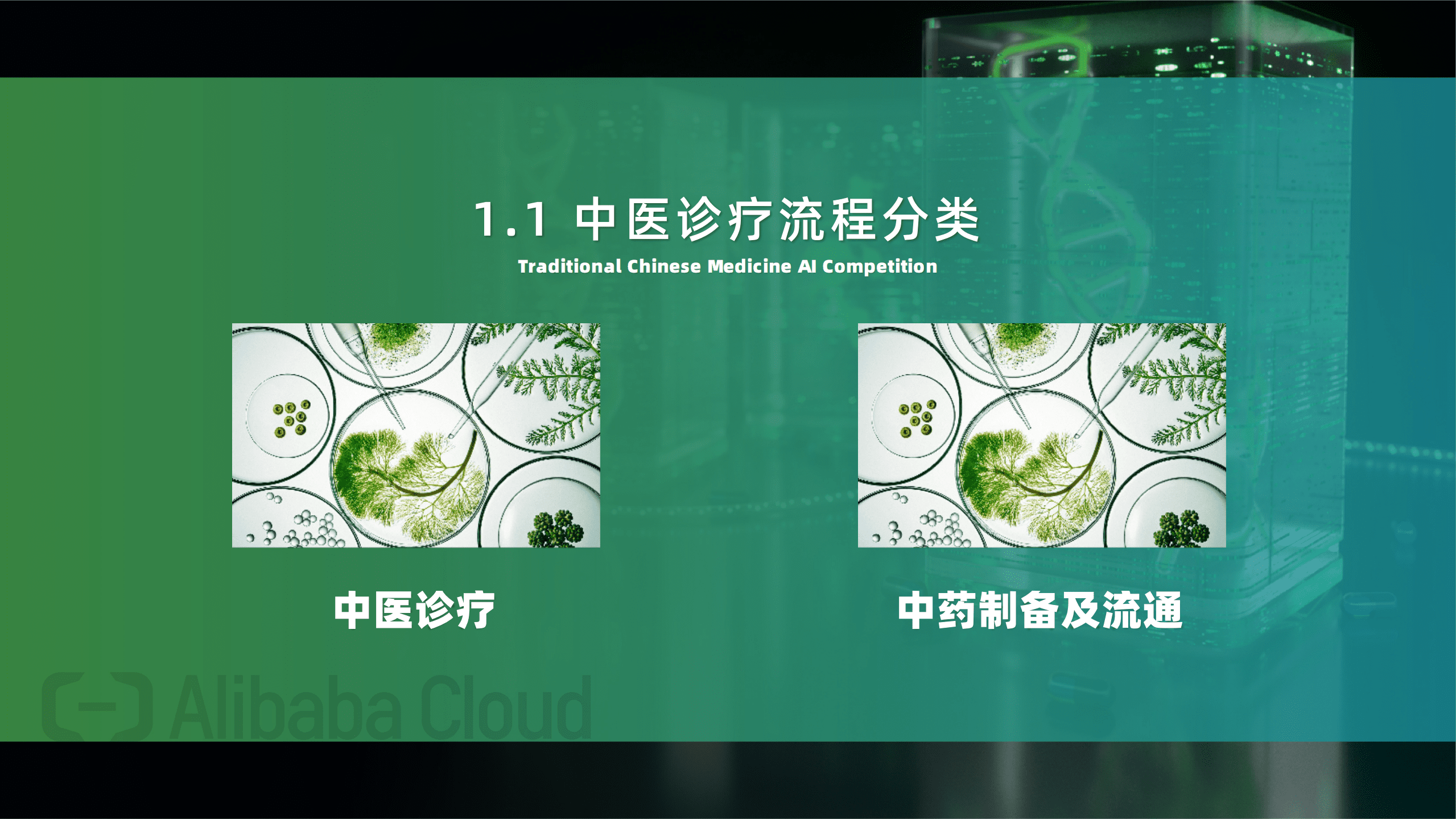 阿里云：传承精华&middot;守正创新&mdash;&mdash;中医数字化应用现状与趋势分析（.pdf 第6页