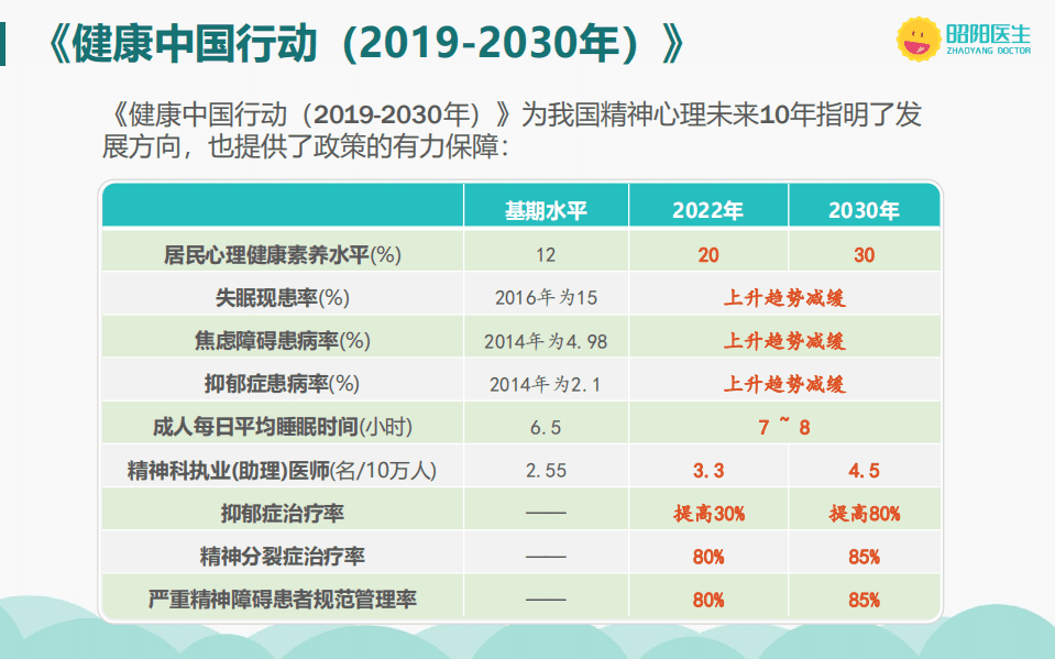昭阳医生：2020年中国精神心理健康互联网洞察报告.pdf 第6页