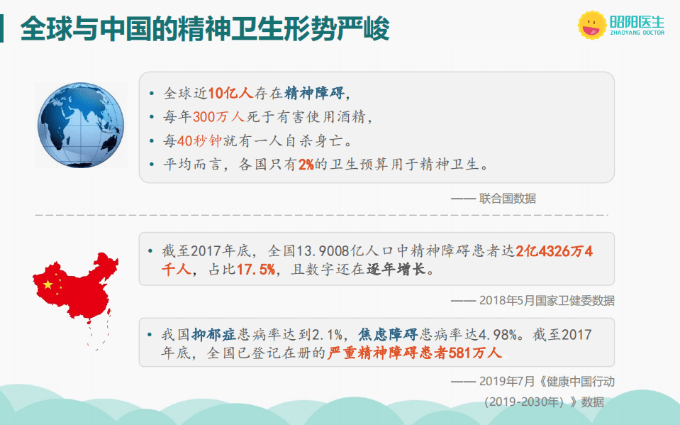 昭阳医生：2020年中国精神心理健康互联网洞察报告.pdf 第3页