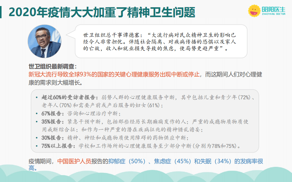 昭阳医生：2020年中国精神心理健康互联网洞察报告.pdf 第4页