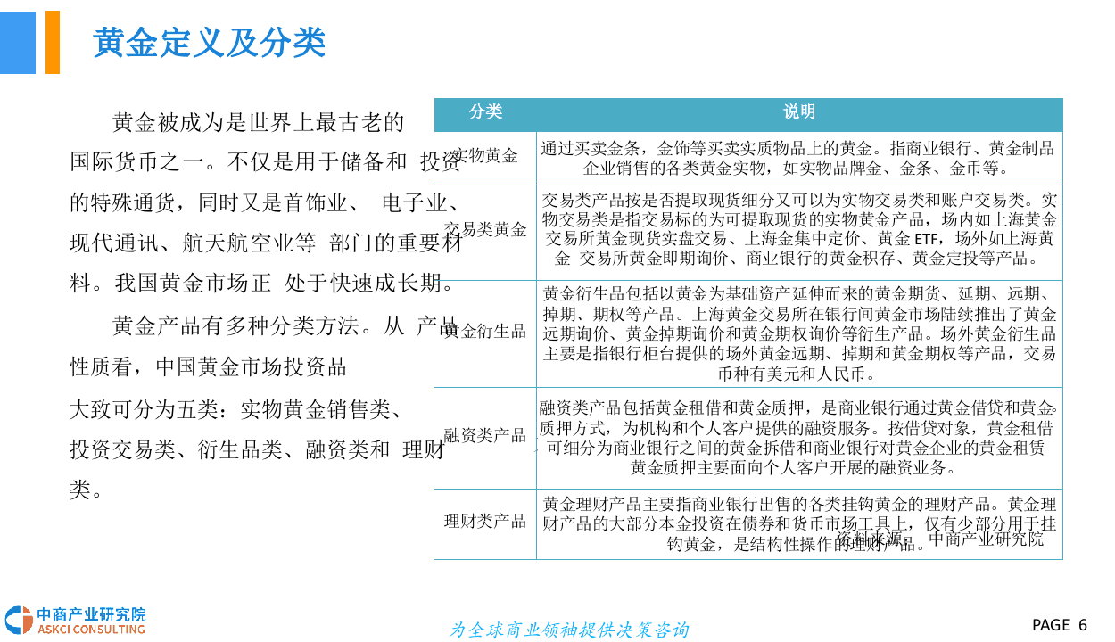 2018中国黄金市场发展前景研究报告(1).docx 第6页
