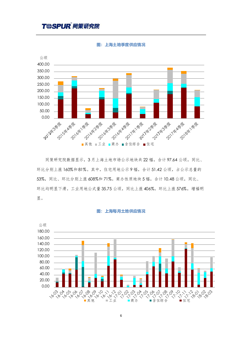 2018年4月刊上海土地市场报告.docx 第6页