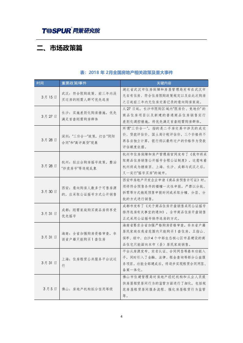 2018年4月全国商品住宅市场报告.docx 第4页