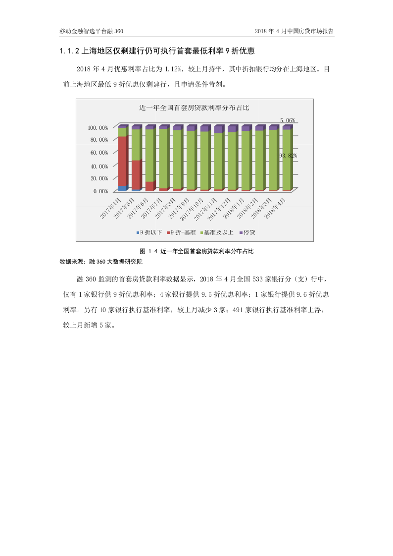 2018年4月中国房贷市场报告 (1).docx 第6页
