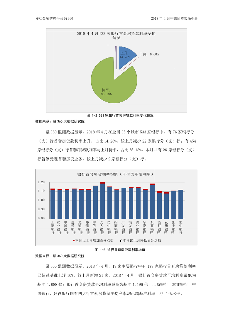 2018年4月中国房贷市场报告 (1).docx 第5页