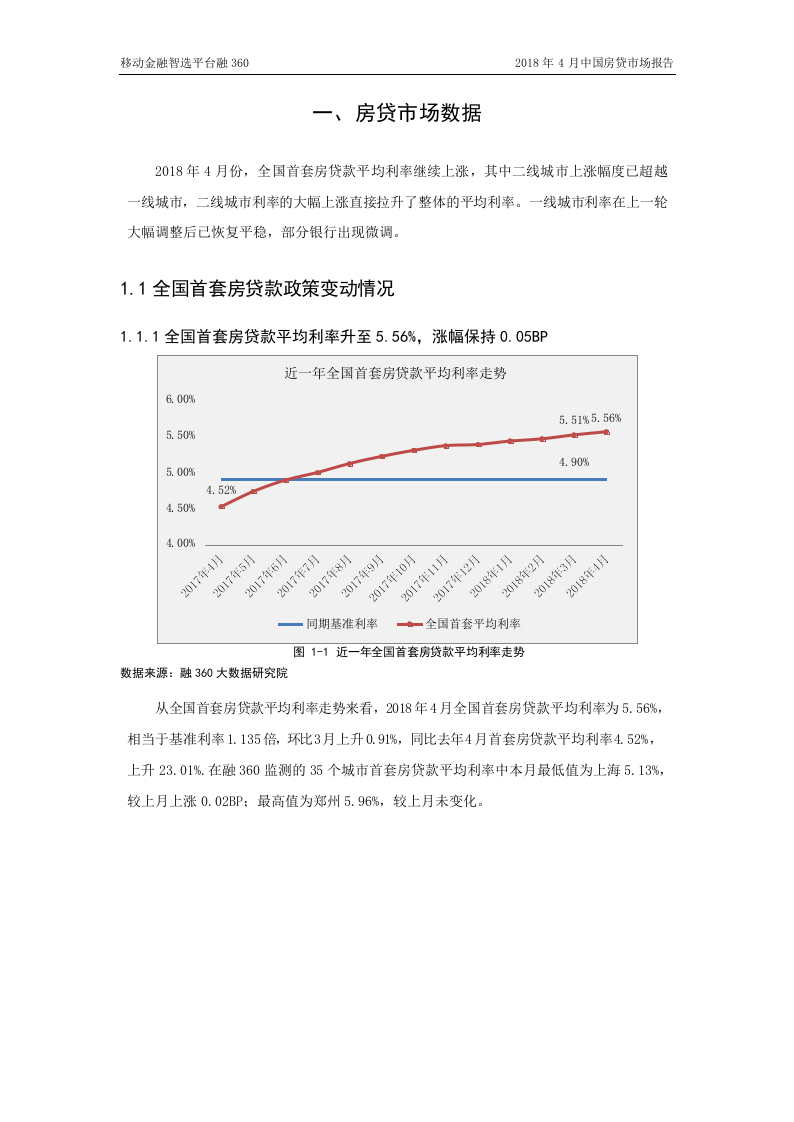 2018年4月中国房贷市场报告.docx 第4页